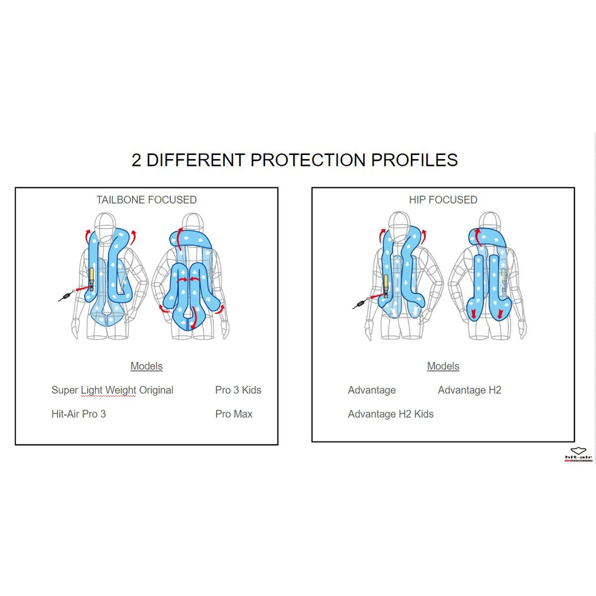 Hit Air Advantage H2 Air Vest 12 Hit Air Advantage H2 Air Vest - Image 10